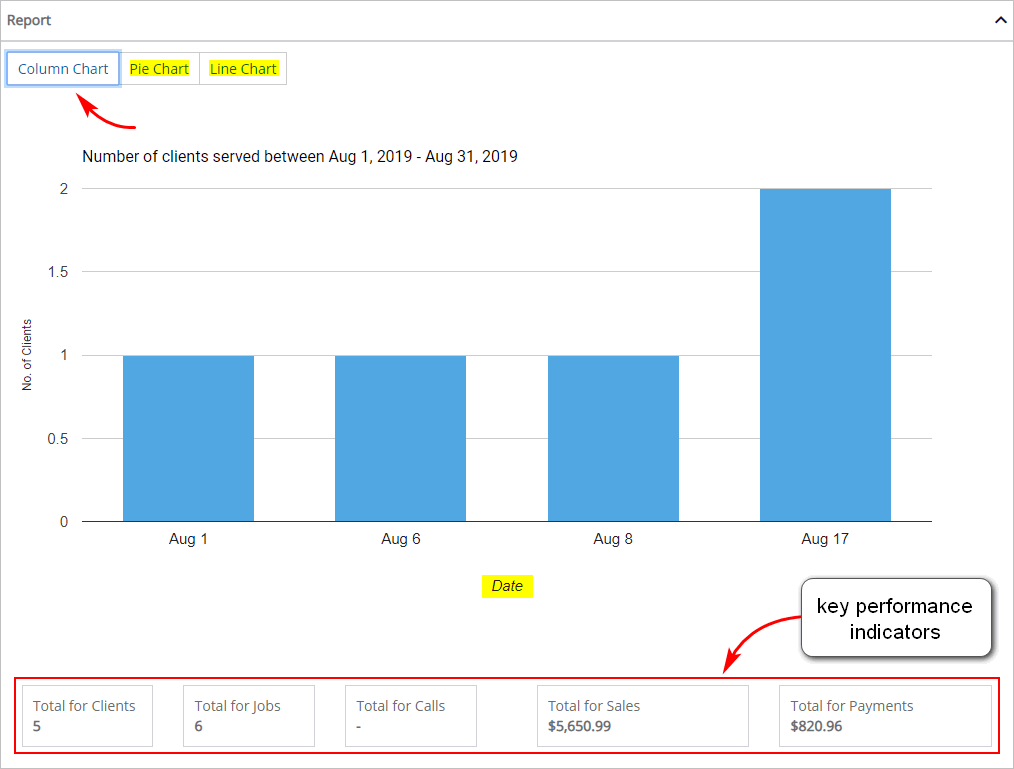 Reviewing report data