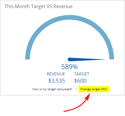 revenue target graph