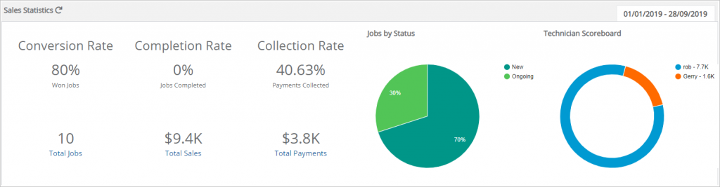 Sales Statistics