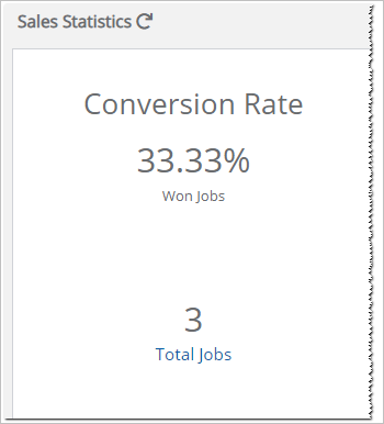Sales statistics
